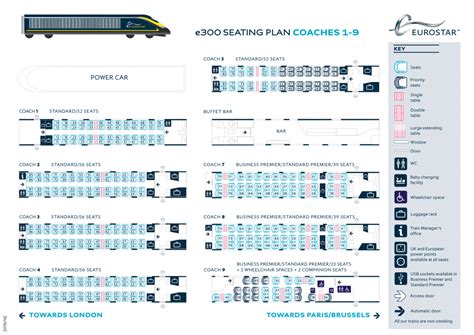 How to choose seats on Eurostar and other trains