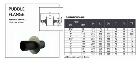 GI Puddle Flange manufacturer and MS Thrust Flange Price List