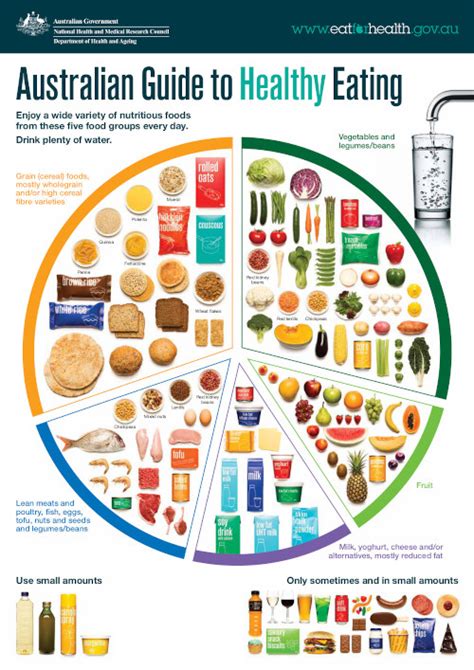 The five food groups | Eat For Health