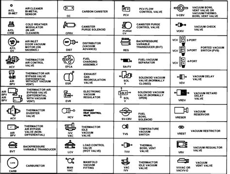 Electrical Wiring Diagrams Symbols Chart