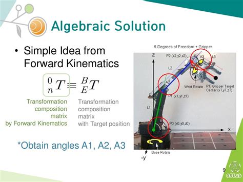 Inverse kinematics