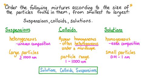 Examples Of Colloids Mixtures