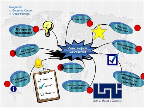 Lluvia De Ideas Para Un Proyecto Ejemplo – Nuevo Ejemplo