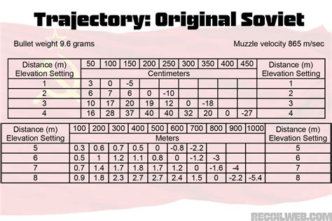 Only in America: Precision 7.62x54R Ammo | RECOIL