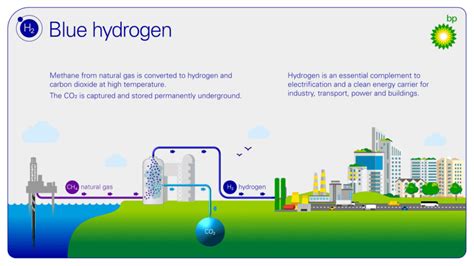 BP Details Plan for UK's Largest Hydrogen Project