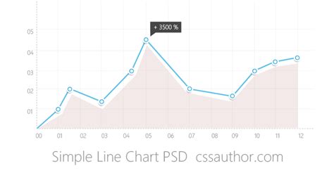 Beautiful Simple Line Chart PSD for Free Download - Freebie No: 33