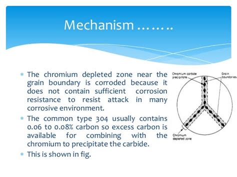 Intergranular corrosion