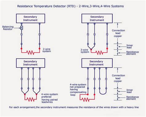 Rtd Circuit Diagram Design Rtd Instrumentationtools