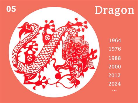 Les 12 signes astrologiques chinois : Rat, Buffle, Tigre, Lapin, Dragon...