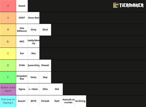 Gen Z Slang Tier List (Community Rankings) - TierMaker