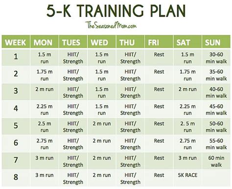 My 5K Training Plan - The Seasoned Mom | 5k training plan, Running training plan, Training plan