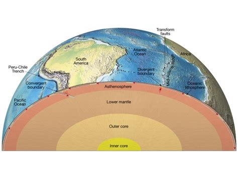 Unit 2 Lithosphere- Plate Tectonics - Zelenakas SHS