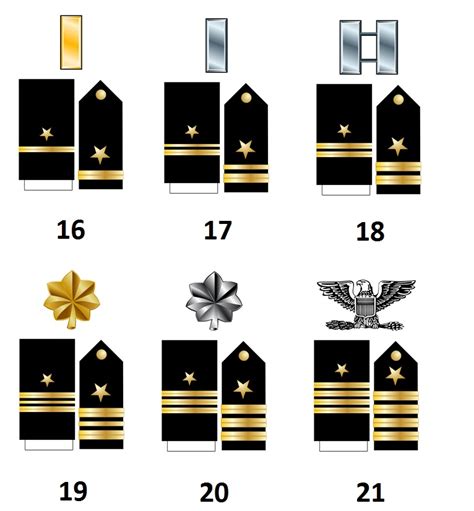 Dienstgrade der US Navy - Militär Wissen