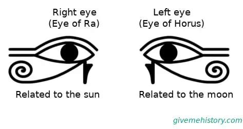 The Eye of Ra: The Meaning and Symbolism Behind It