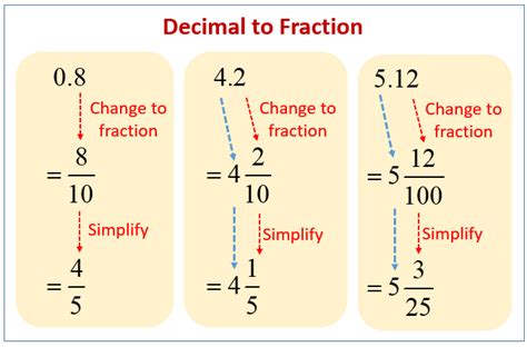 Simplest Form How To Convert Decimal To Fraction Learn The Truth About Simplest Form How To ...