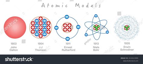 Daltons Atomic Model Labeled