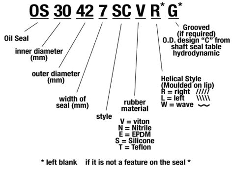 Standard Oil Seal Size Chart Pdf - Design Talk