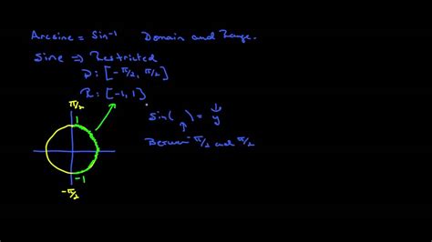 Domain and Range of Arcsine - YouTube