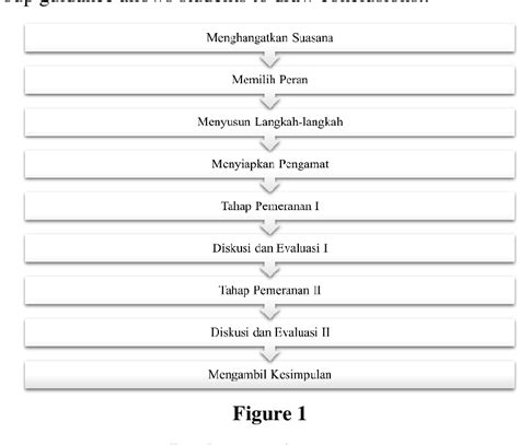 Figure 1 from APPLICATION OF ROLE PLAYING TECHNIQUES IN THE CONTEXT OF ...