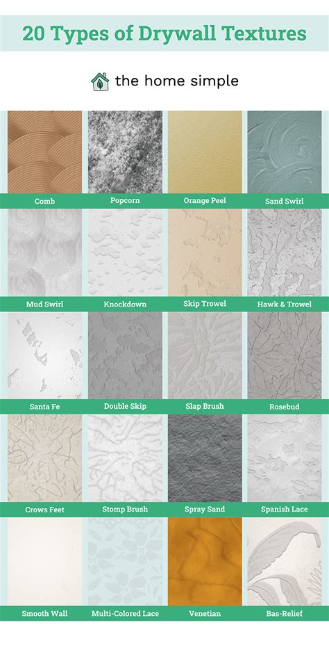 20 Different Types of Wall Textures You Need to Know (Custom Graphics) - The Home Simple | Wall ...