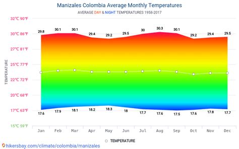 Datos tablas y gráficos mensual y anual las condiciones climáticas en ...