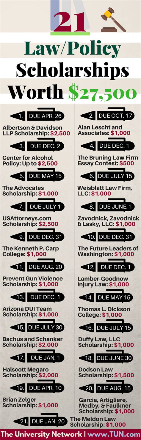 21 Law/Policy Scholarships Worth $27,500 | The University Network | Law ...