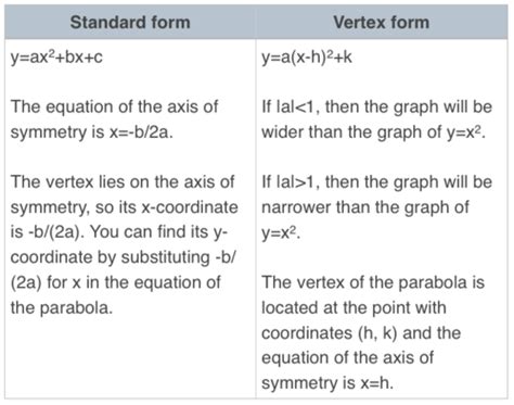 39+ Parabola Graphing Calculator - ZahidGillies