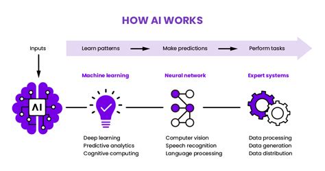 AI: A Complete Guide in Simple Terms | WEKA