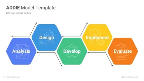 ADDIE Model PowerPoint Template Diagrams Designs - SlideGrand