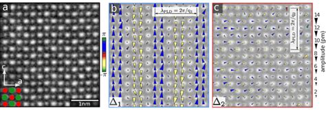 Mapping picometer scale, periodic displacements of atomic lattice... | Download Scientific Diagram