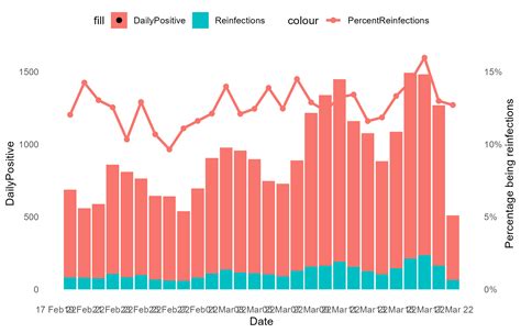 Dual axis charts in ggplot2 – how to make them and why they can be useful | R-bloggers