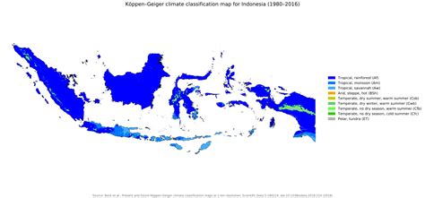 Indonesia's Climate and Precipitation