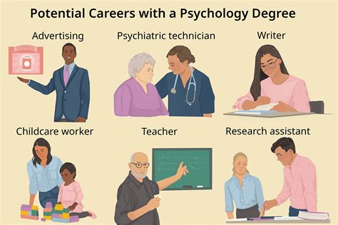 Bachelor's in Psychology Jobs: Career Options