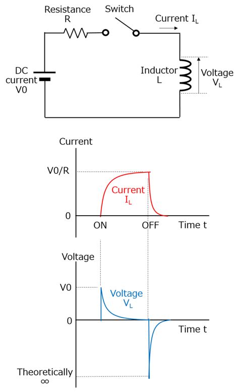 Inductor Circuit Diagram