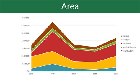 Excel 2013: Charts