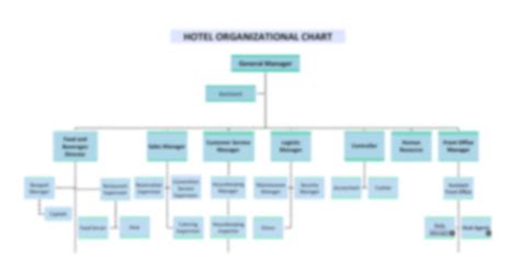 Hotel Organizational Chart Template