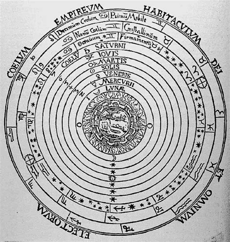 Get to Know Claudius Ptolemy & His Geocentric Model of the Universe