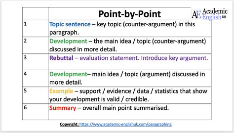 Essay Body Paragraph Template – Telegraph