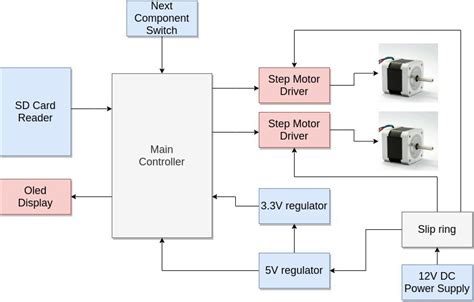 Rosa Gestionar Aparentemente functional block diagram Fundir túnel salado