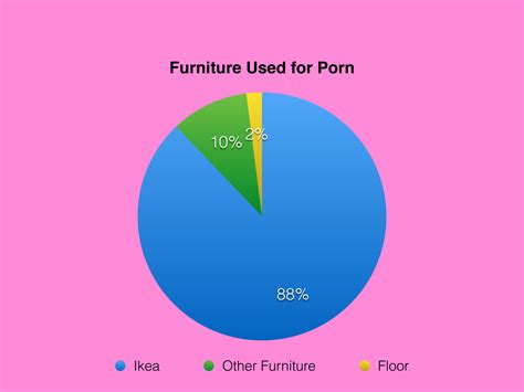 IKEA Furniture Accounts for 82% of Porn Movie Sets - The Daily Flogger