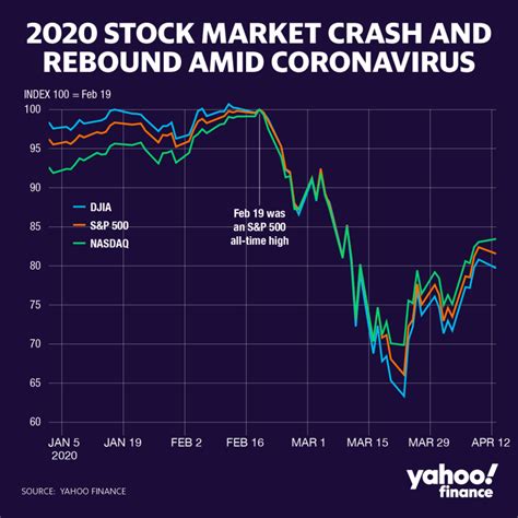 Stock market news live updates: Stock futures fall, pausing after rally | Stock market, Stock ...