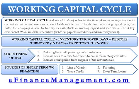 Working Capital Cycle