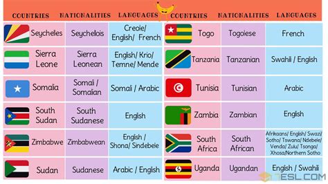 African Countries Vocabulary with Pictures • 7ESL