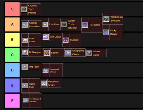 My own TIERLIST about pet items : r/HypixelSkyblock