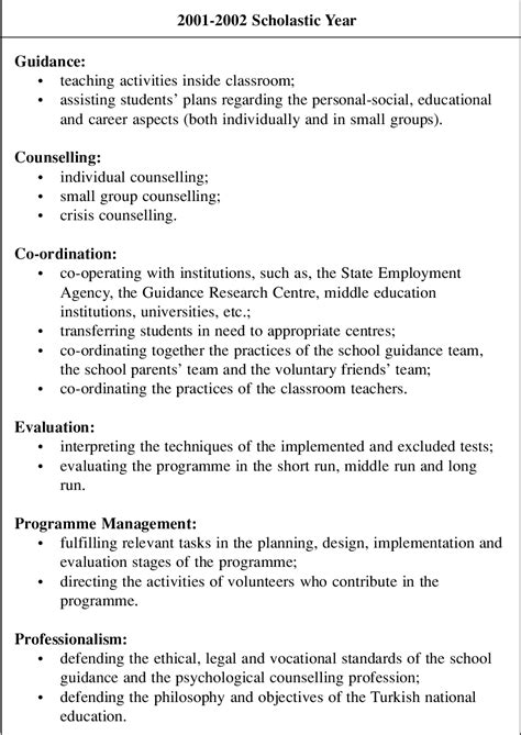 Figure 1 from Comprehensive guidance and counselling programme ...