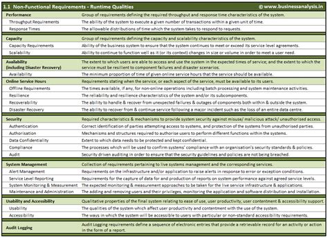 Understanding Non-Functional Requirements | Business analysis, Business analyst, Business ...