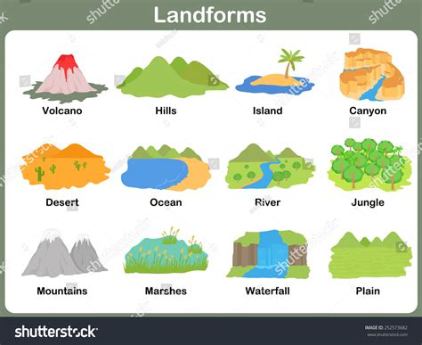 Landform Elevation Drawing