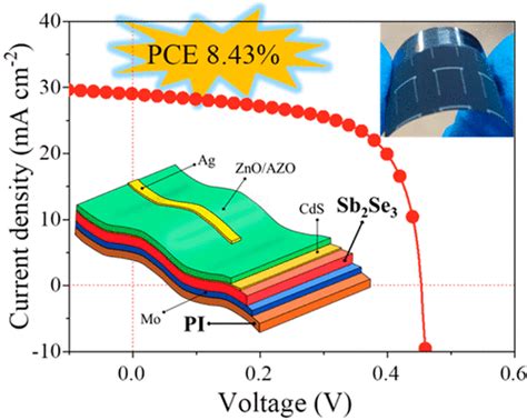 High-Efficiency Flexible Sb2Se3 Solar Cells by Back Interface and ...