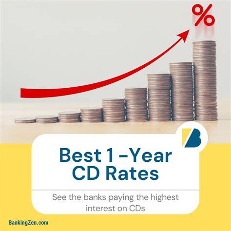 Best 3-Month CD Rates – February 2021