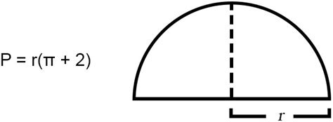 Perimeter of a Semicircle (Formulas & Examples) | Free Lesson